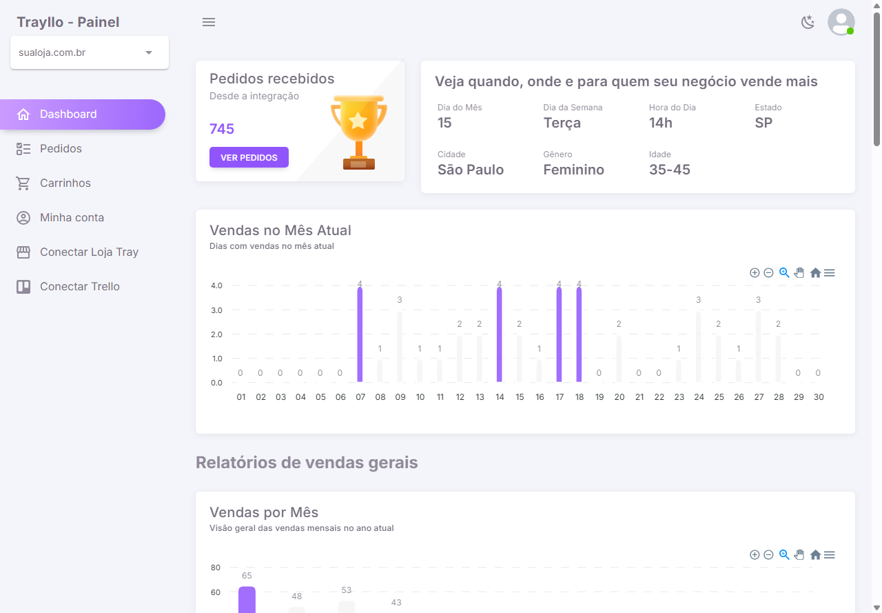 mockup of Trayllo dashboard showing Tray Commerce orders being converted to Trello cards, with analytics graphs, professional UI design